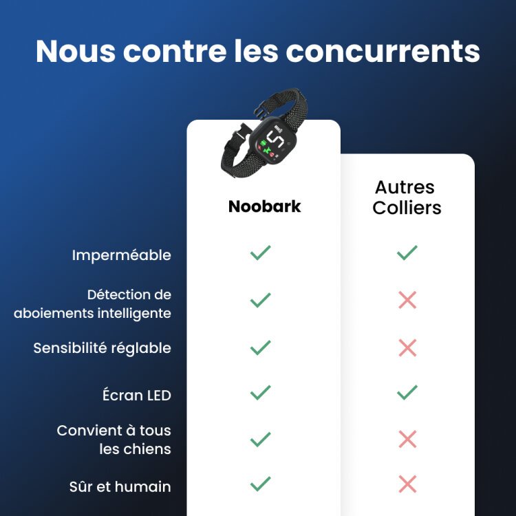 Comparatif NooBark face aux autres colliers, publié par le fabricant